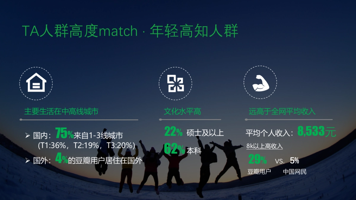 海尔智能家电&豆瓣商业推广方案_第4页