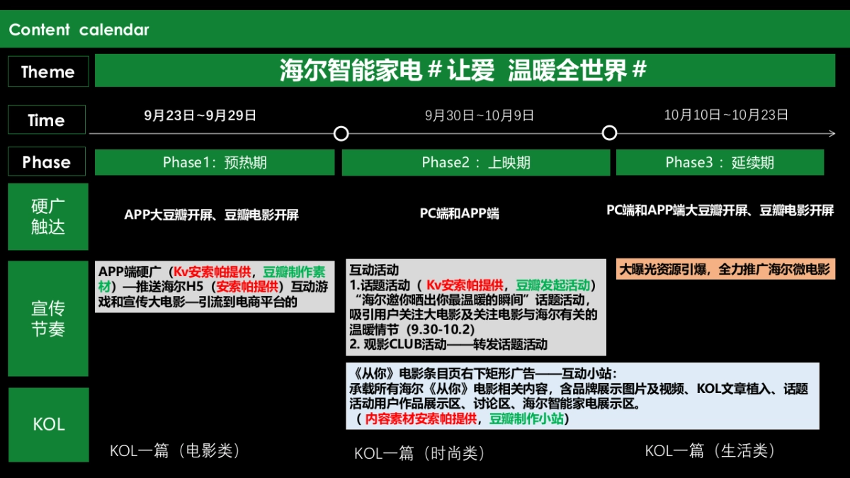 海尔智能家电&豆瓣商业推广方案_第9页