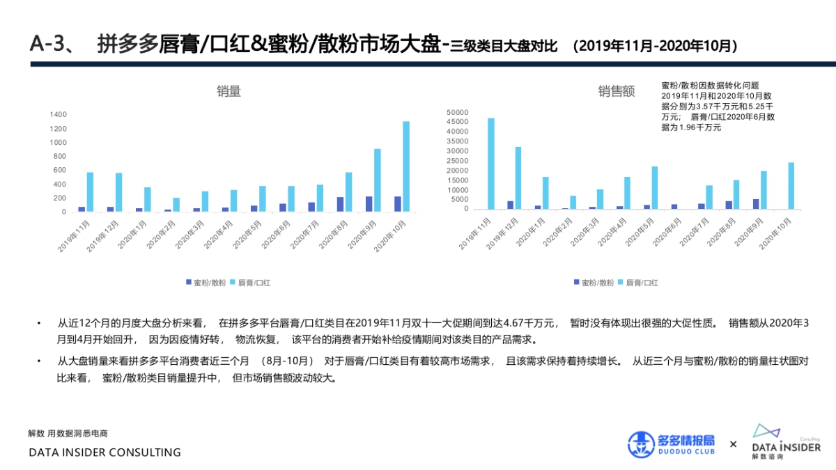 花西子全域拆解复盘分析方案_第10页