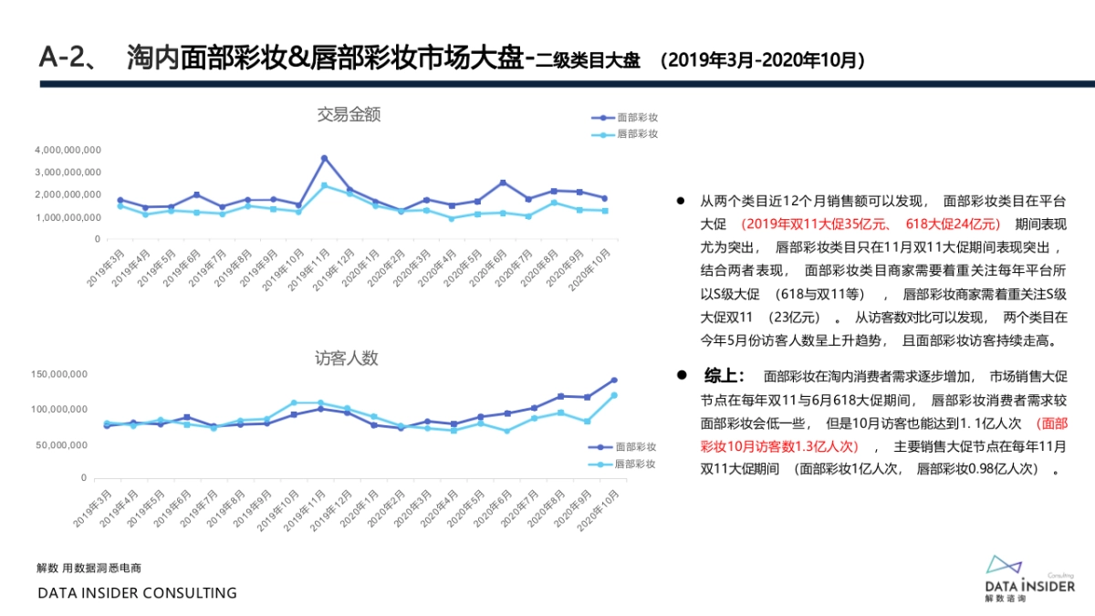 花西子全域拆解复盘分析方案_第5页