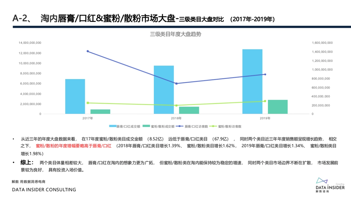 花西子全域拆解复盘分析方案_第6页
