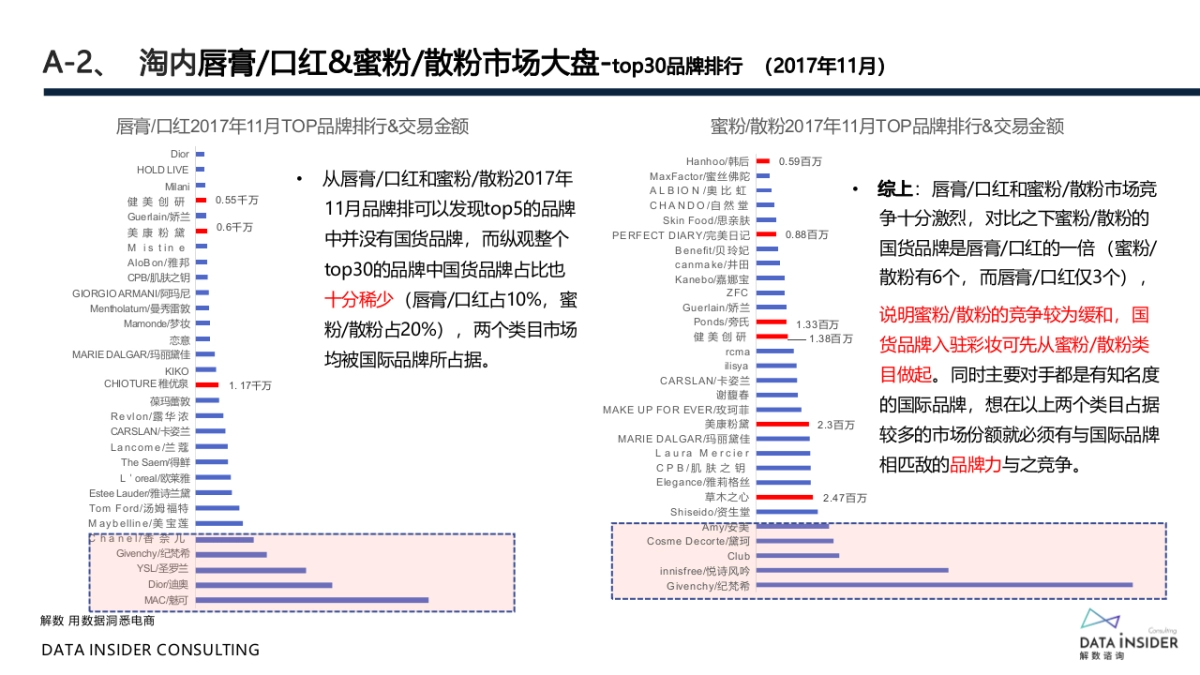 花西子全域拆解复盘分析方案_第7页