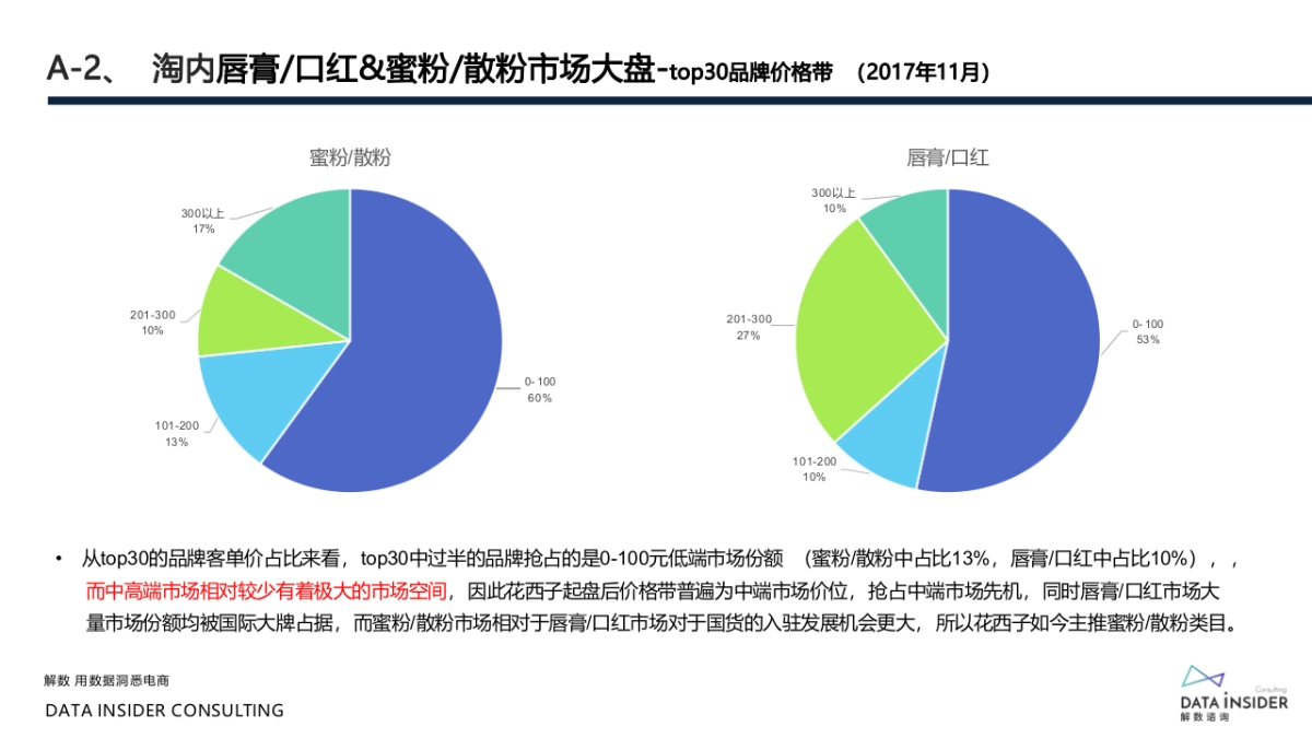 花西子全域拆解复盘分析方案_第8页
