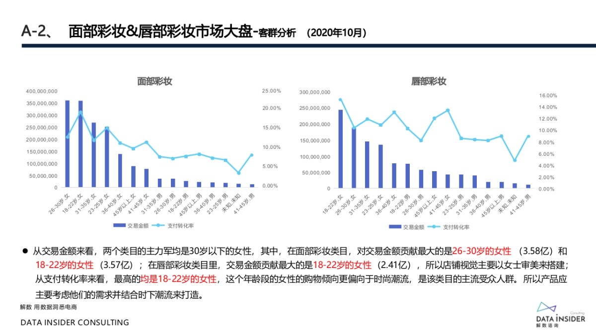 花西子全域拆解复盘分析方案_第9页
