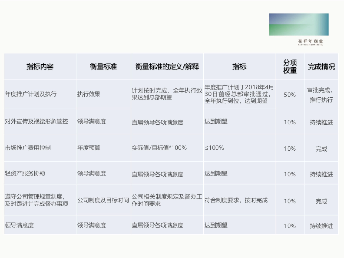 花样年商业全国统一项目市场推广部年终总结及计划_第5页