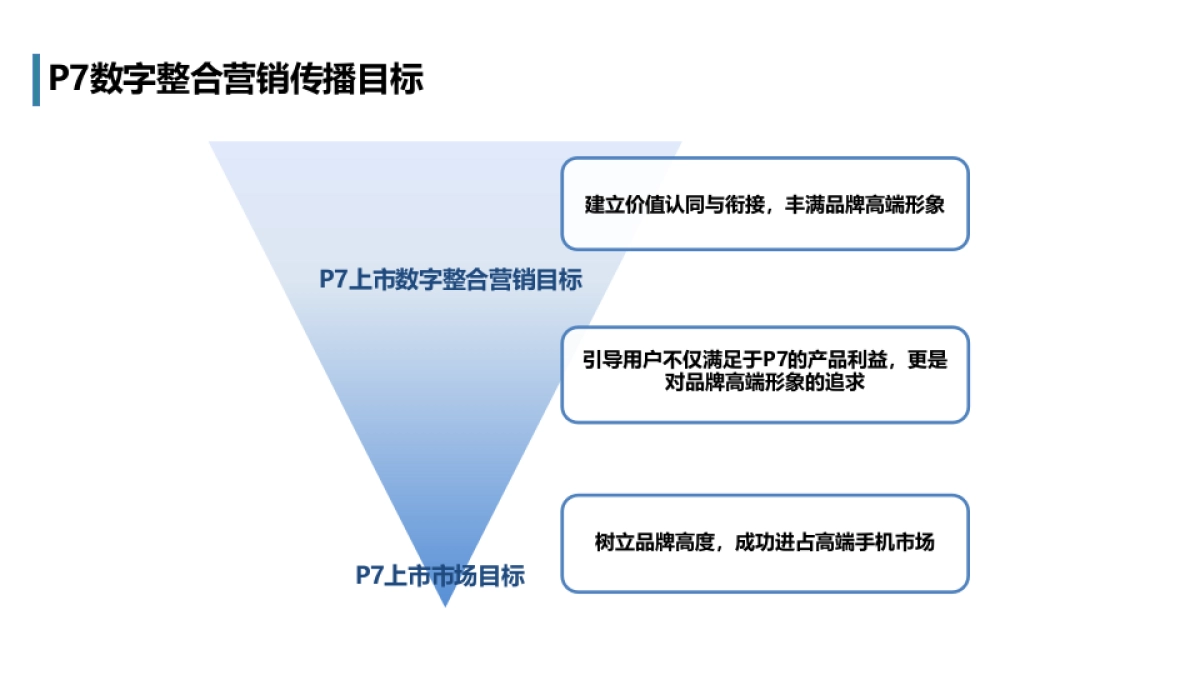华为终端广告项目比稿北京奥美广告_第2页