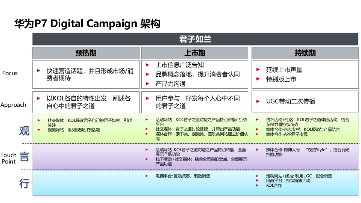 华为终端广告项目比稿北京奥美广告_第9页