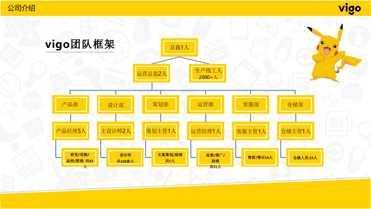 精灵宝可梦项目提案_第4页