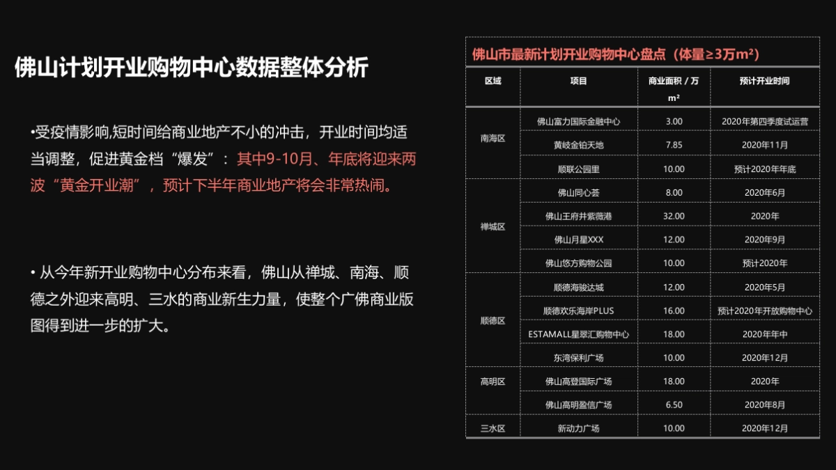 商业购物中心年度策划推广提方案_第3页