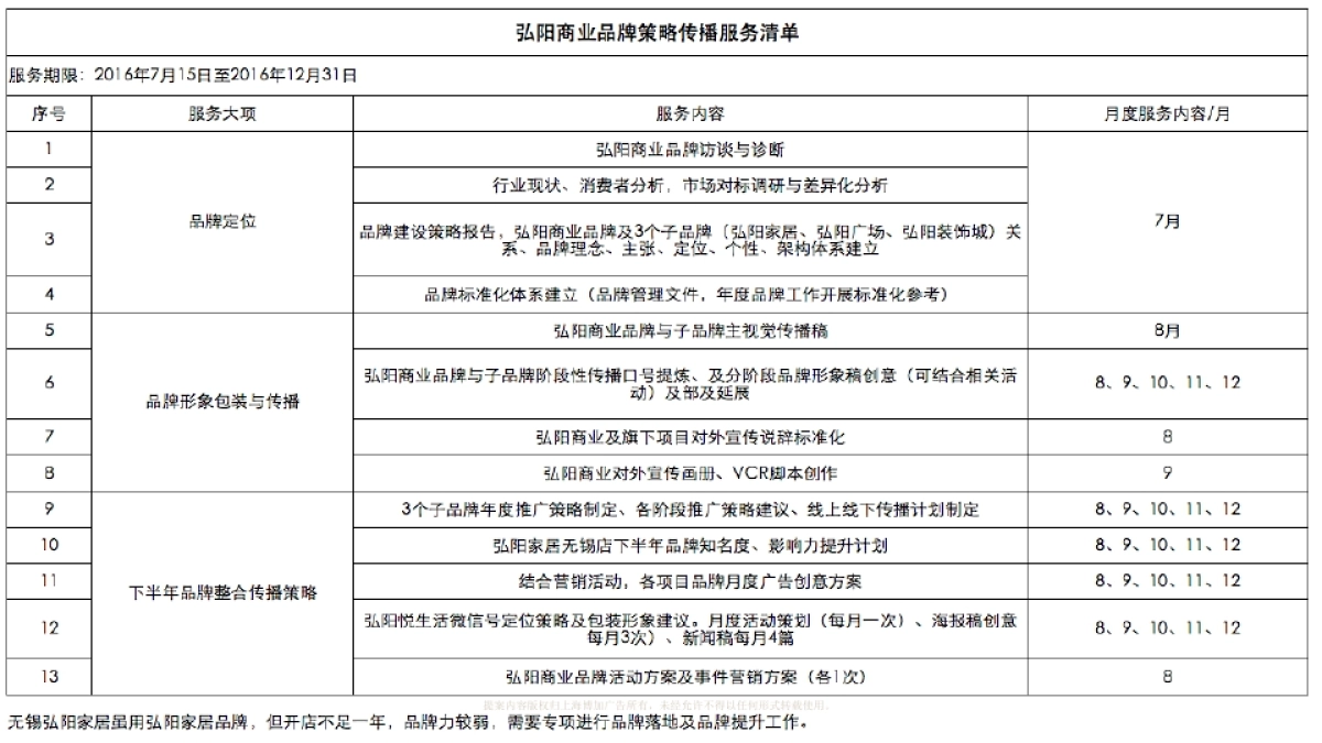 上海博加-南京弘阳家居商业品牌形象推广案_第4页