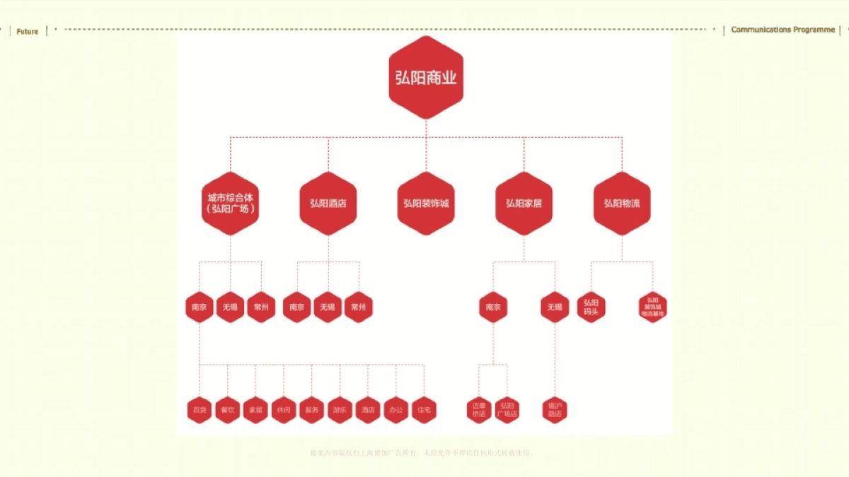 上海博加-南京弘阳家居商业品牌形象推广案_第5页