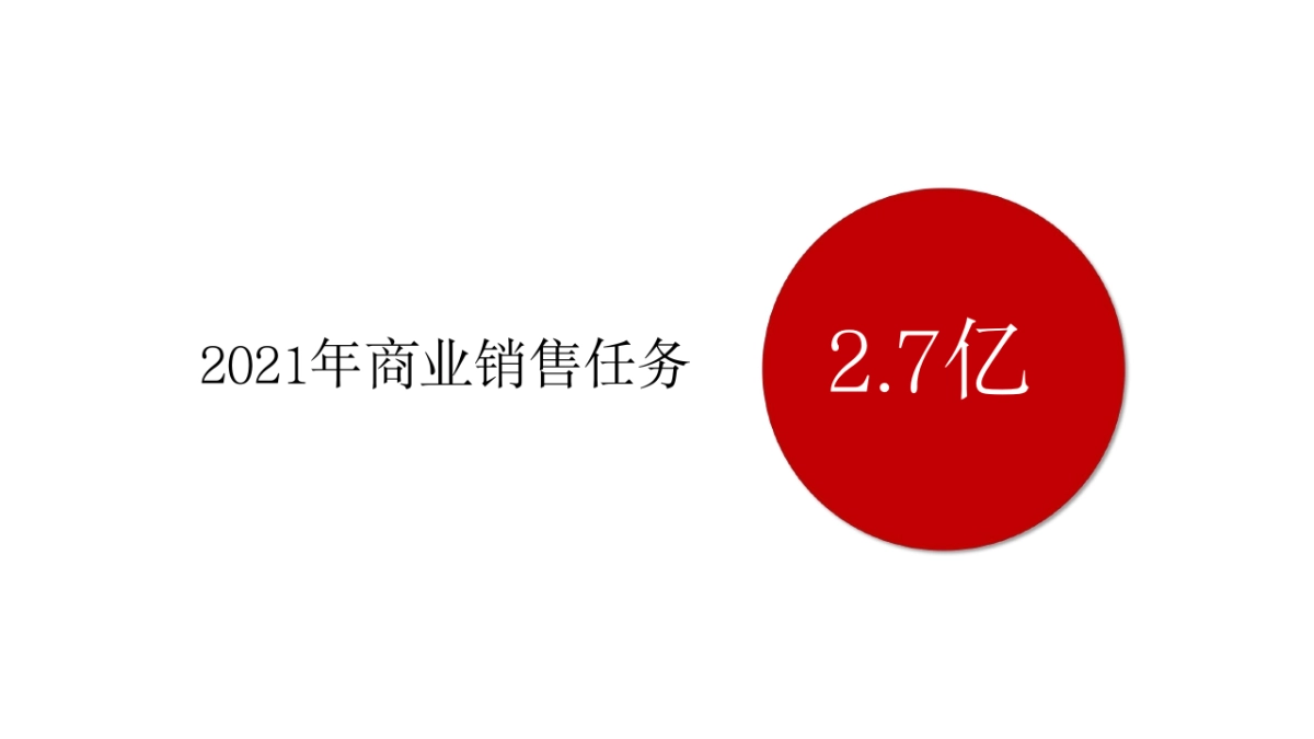 远洋风景喜市商业街洋房年度营销推广包装策略汇报_第3页