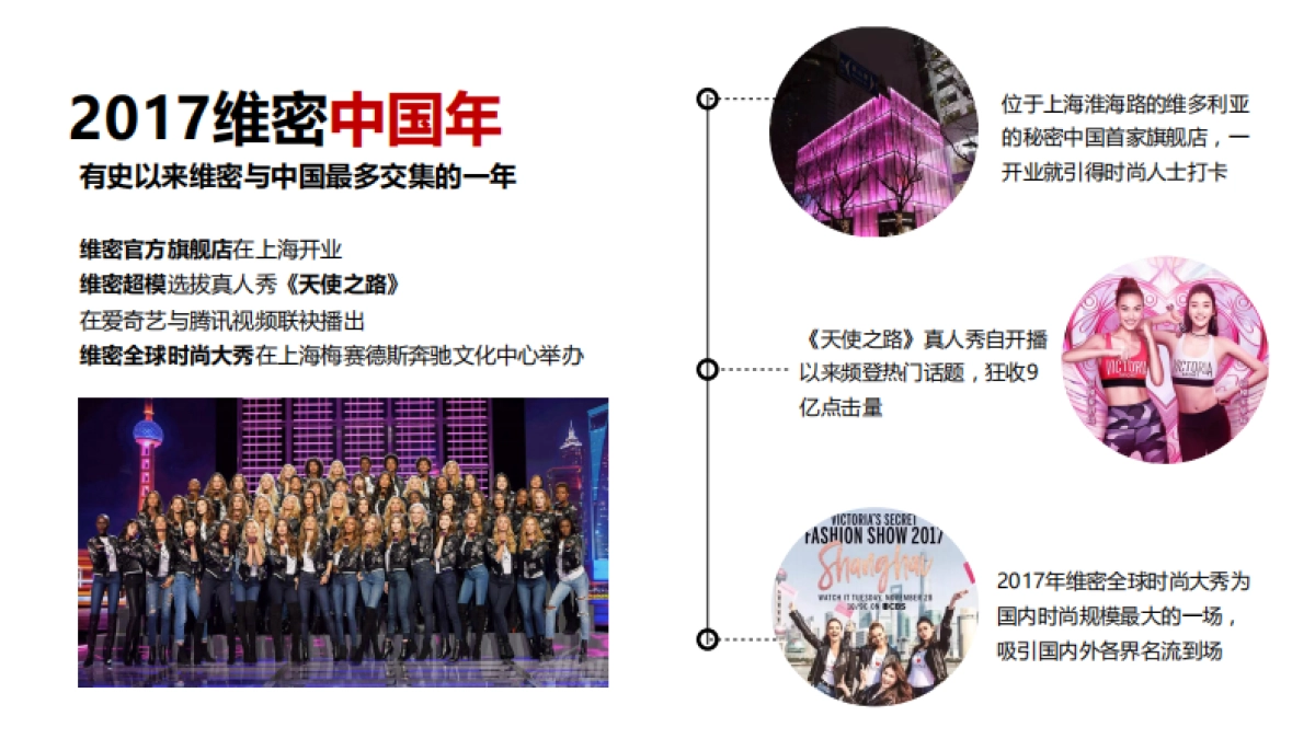 《天使之路2》项目介绍通案_第9页