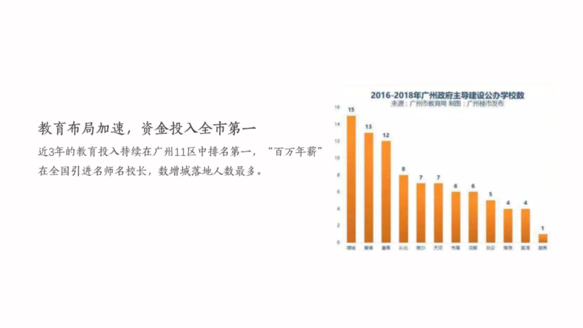 2020广州昭阳和牧场-广州合景东道主商业项目推广策略案_第4页