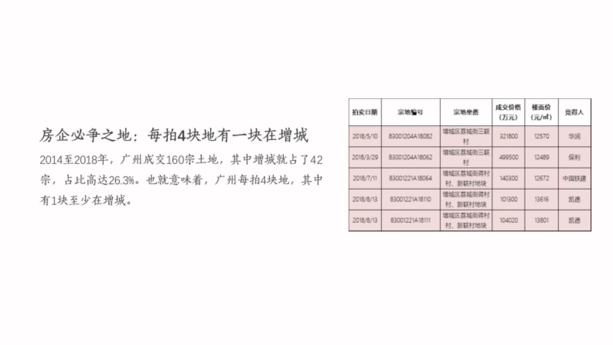 2020广州昭阳和牧场-广州合景东道主商业项目推广策略案_第5页
