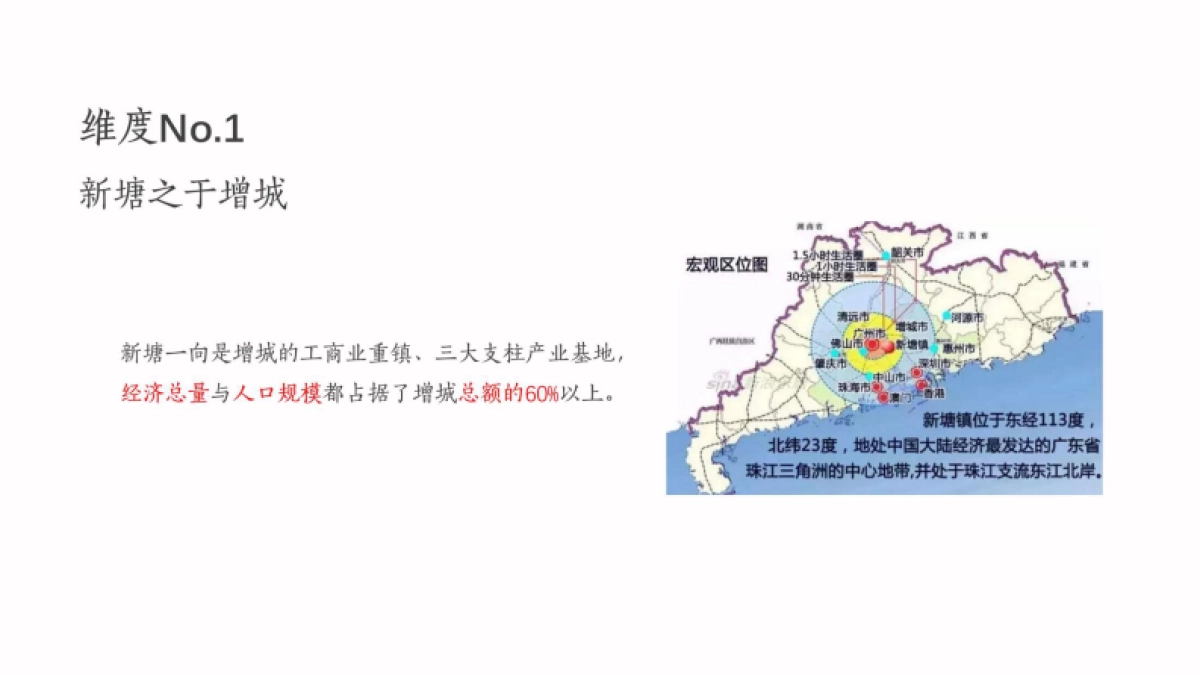 2020广州昭阳和牧场-广州合景东道主商业项目推广策略案_第8页