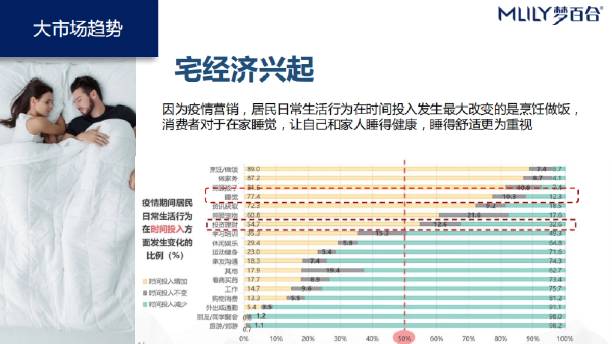 2020年梦百合床618项目_第8页