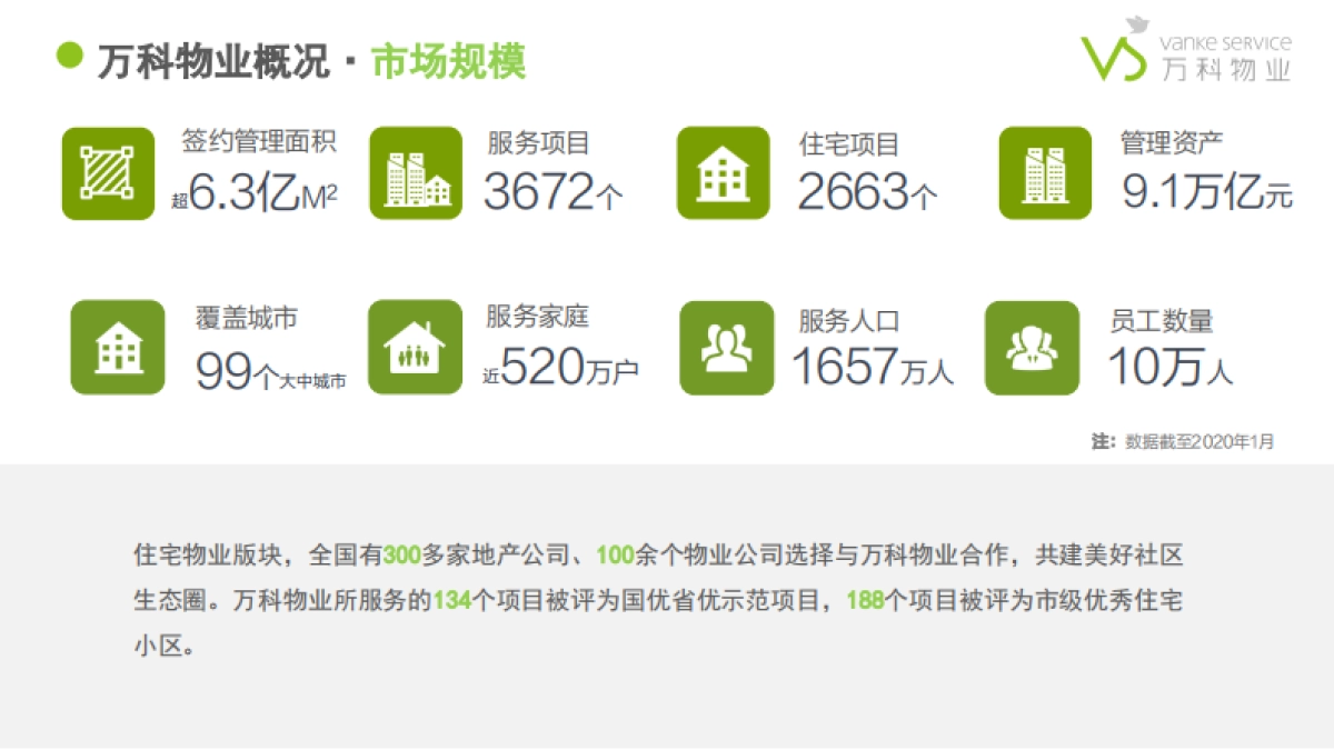 2020年万科物业社区商业链接手册_第6页