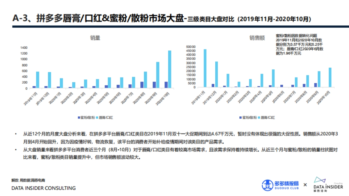 2021花西子全域拆解复盘分析方案_第10页