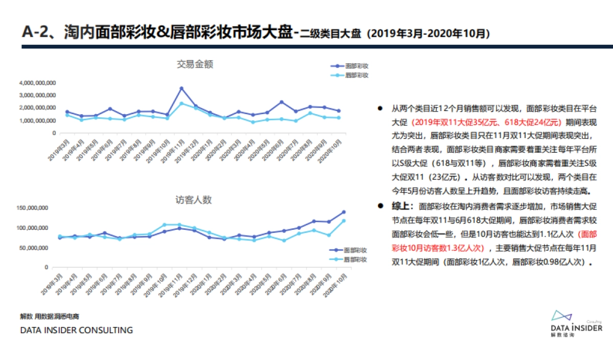 2021花西子全域拆解复盘分析方案_第5页