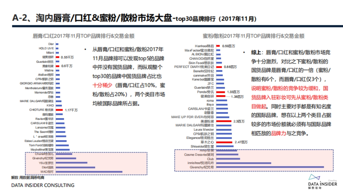 2021花西子全域拆解复盘分析方案_第7页