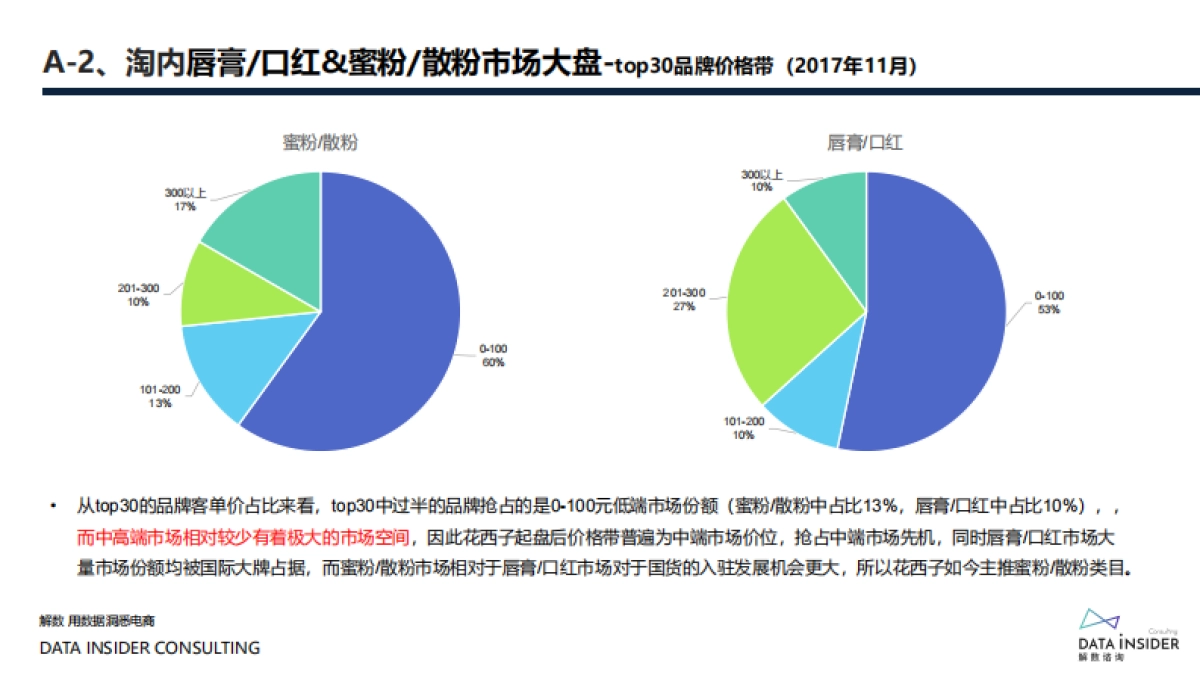 2021花西子全域拆解复盘分析方案_第8页