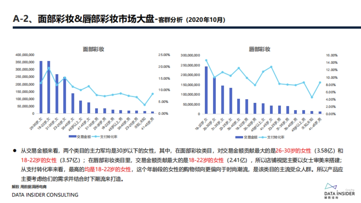 2021花西子全域拆解复盘分析方案_第9页