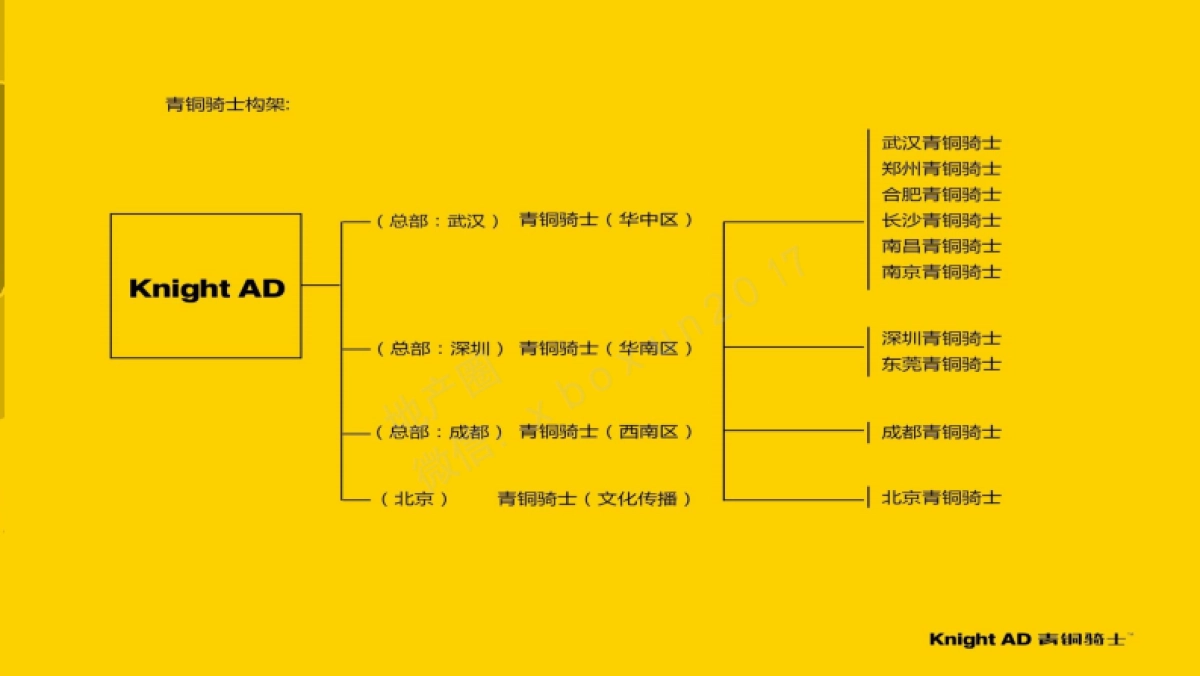 八方小区商业推广方案_第6页