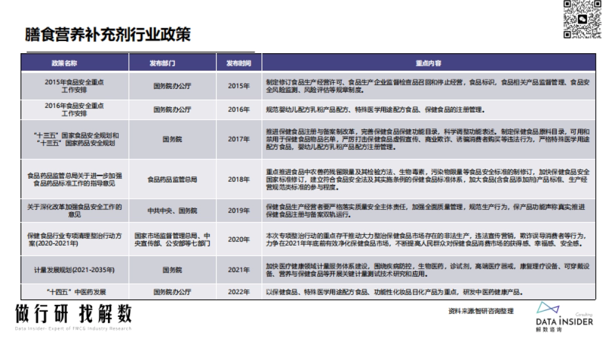 膳食营养—益生菌行业调研报告-解数咨询-202304_第6页