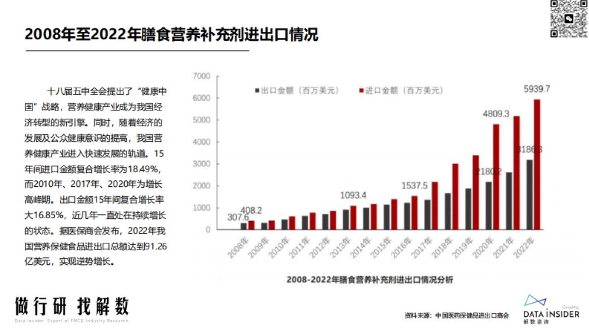 膳食营养—益生菌行业调研报告-解数咨询-202304_第7页