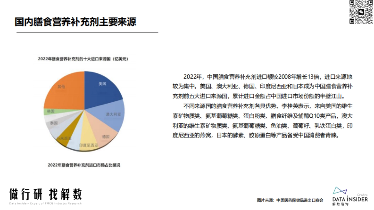 膳食营养—益生菌行业调研报告-解数咨询-202304_第8页