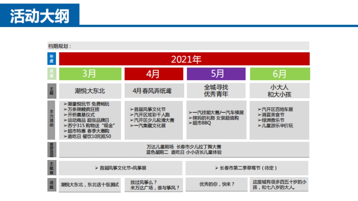 商业购物中心年度营销活动预算分解规划_第8页