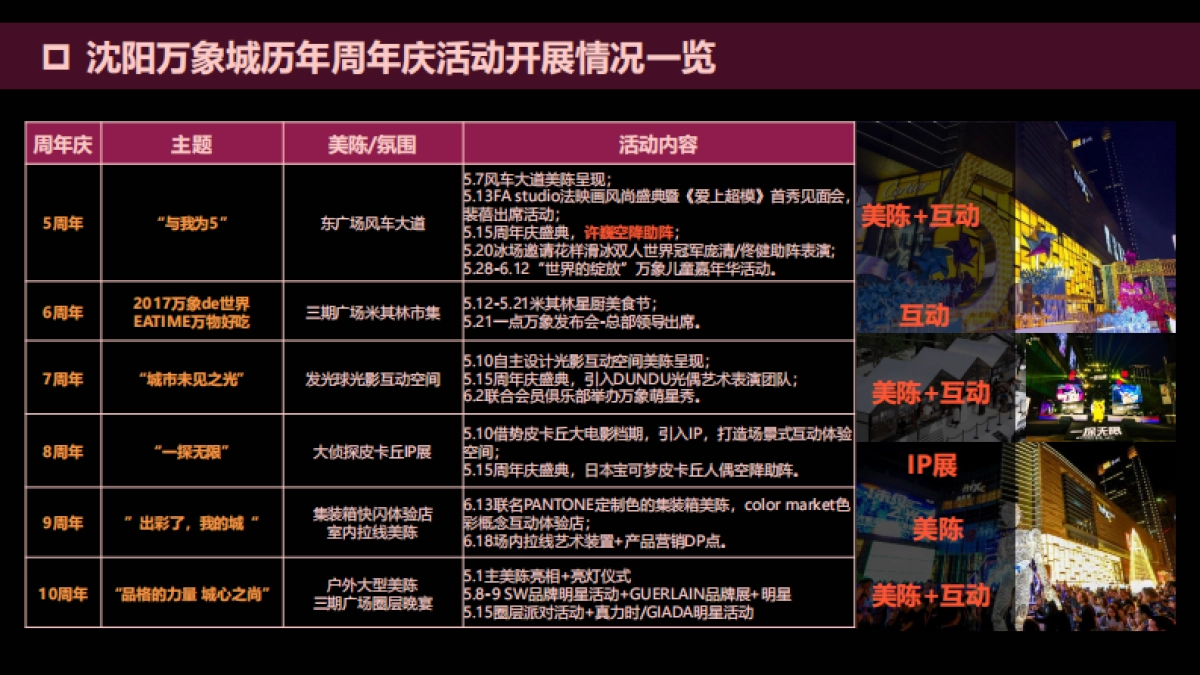 商业购物中心十一周年庆活动汇报方案_第7页