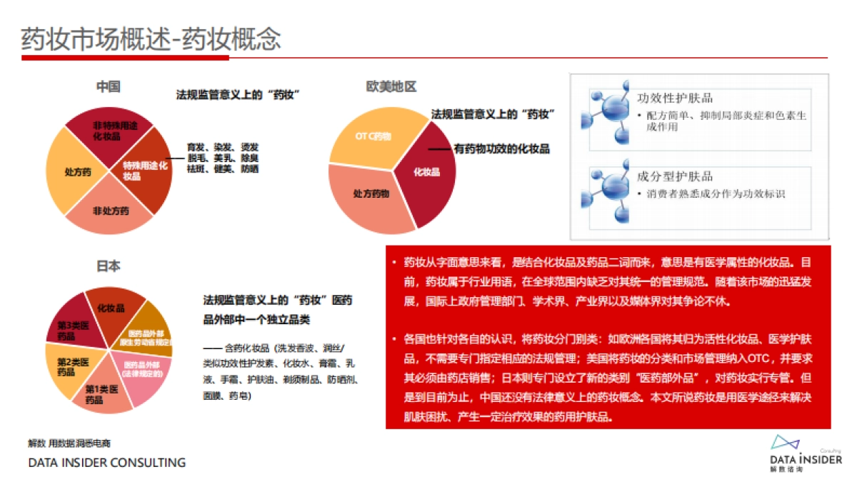 药妆崛起王者薇诺娜全域拆解复盘_第7页