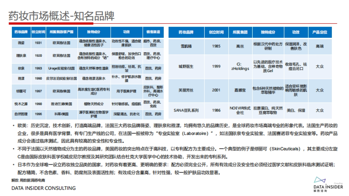 药妆崛起王者薇诺娜全域拆解复盘_第8页