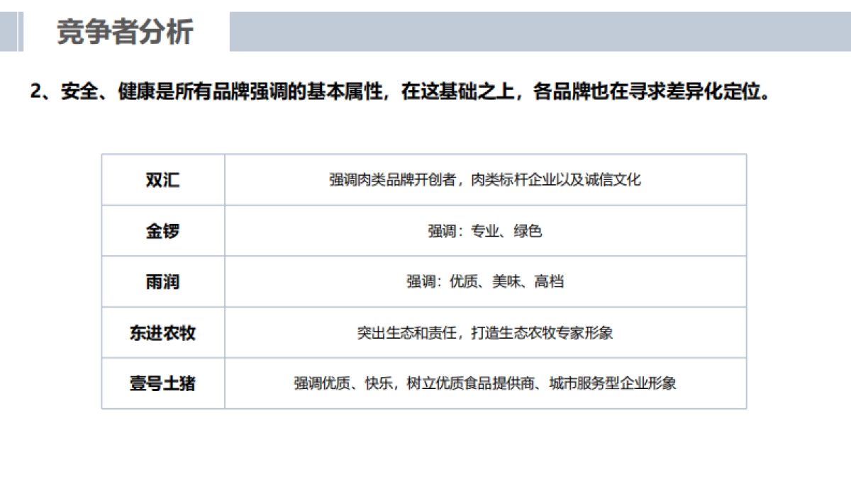 一块好猪肉的品质修行项目方案_第10页