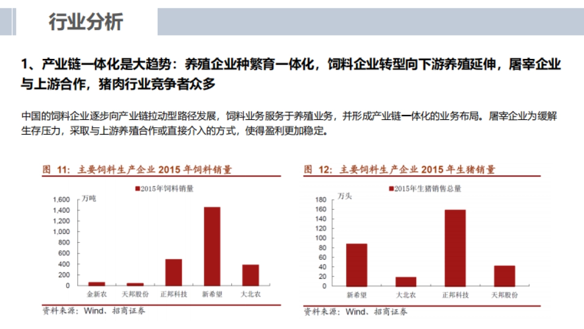 一块好猪肉的品质修行项目方案_第6页