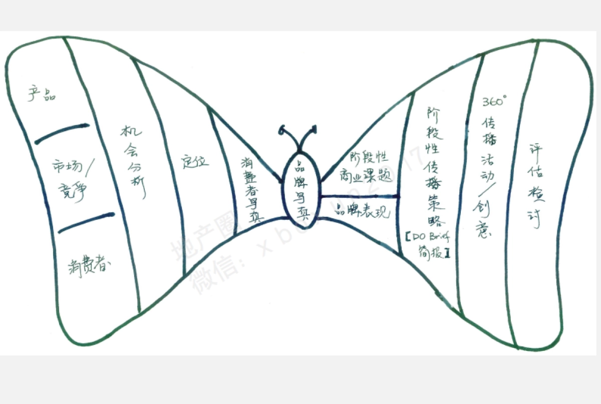 昭阳和牧场岭南天地商业NOVA二次提报_第5页
