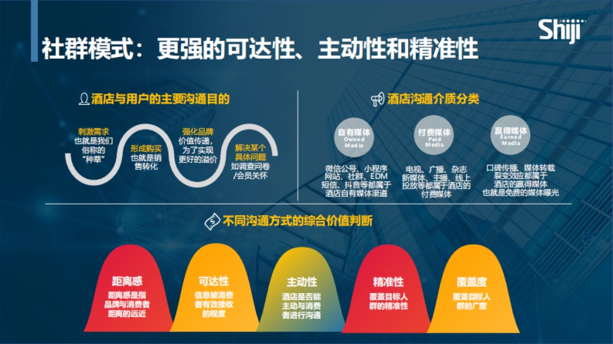 2020酒店微信社群运营指南_第6页