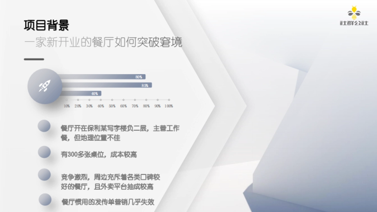 2023餐饮餐厅+社群营销项目复盘_第4页