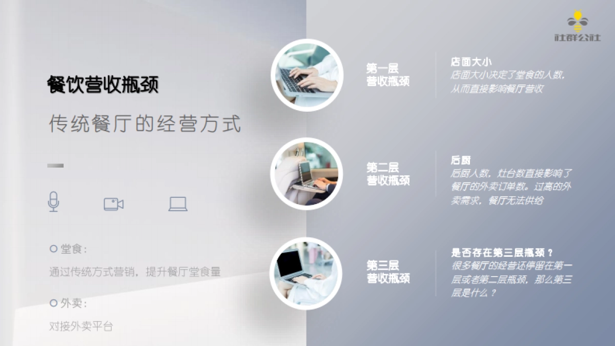 2023餐饮餐厅+社群营销项目复盘_第7页