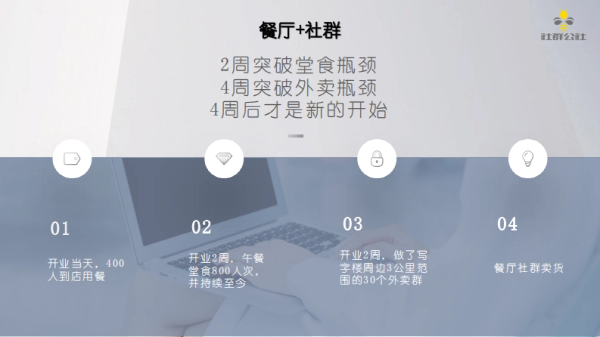 2023餐饮餐厅+社群营销项目复盘_第9页