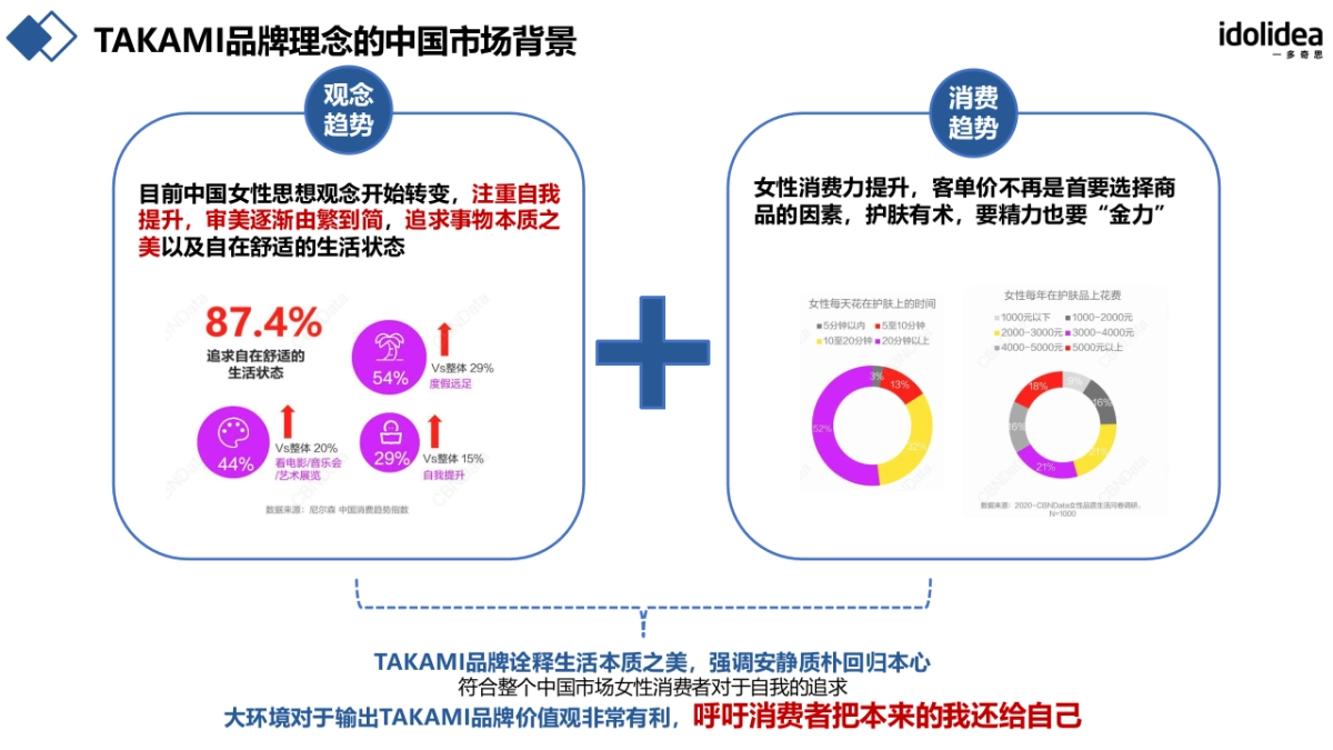 TAKAMI美妆小程序+社群用户增长方案_第7页