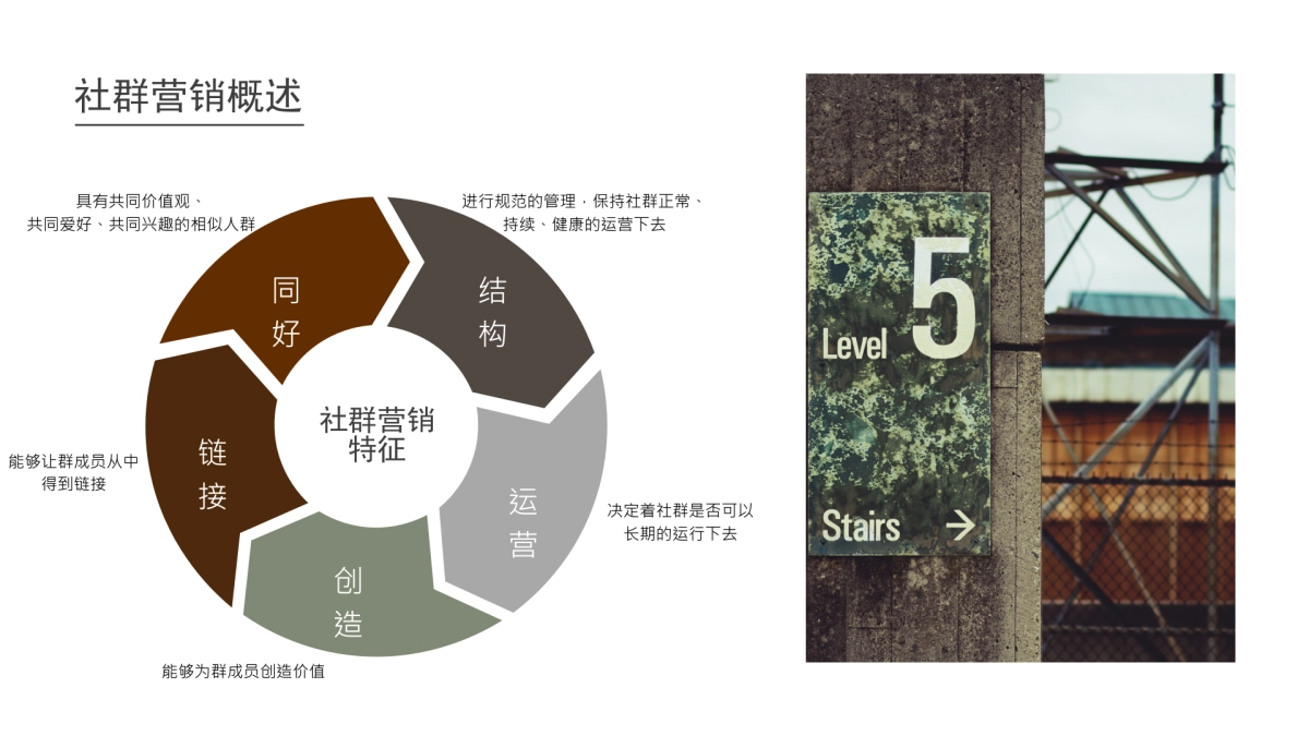 高端育儿社区社群运营_第6页