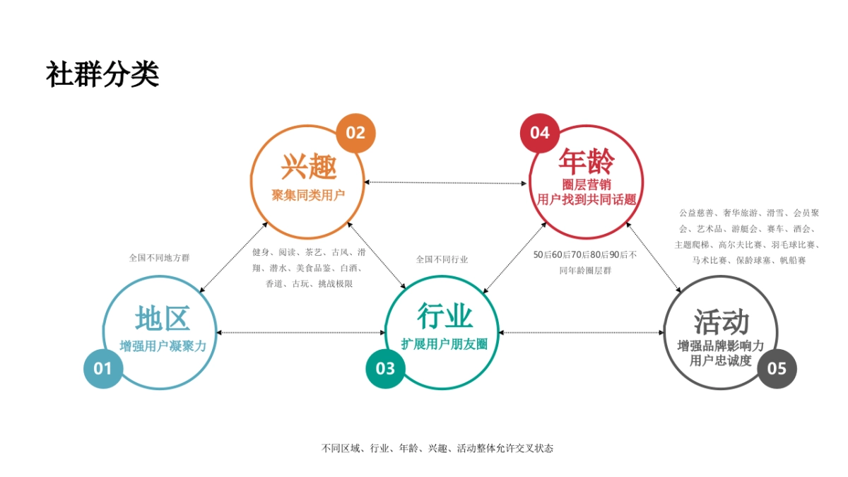 泸州老窖酒客岛会员社群营销方案_第4页