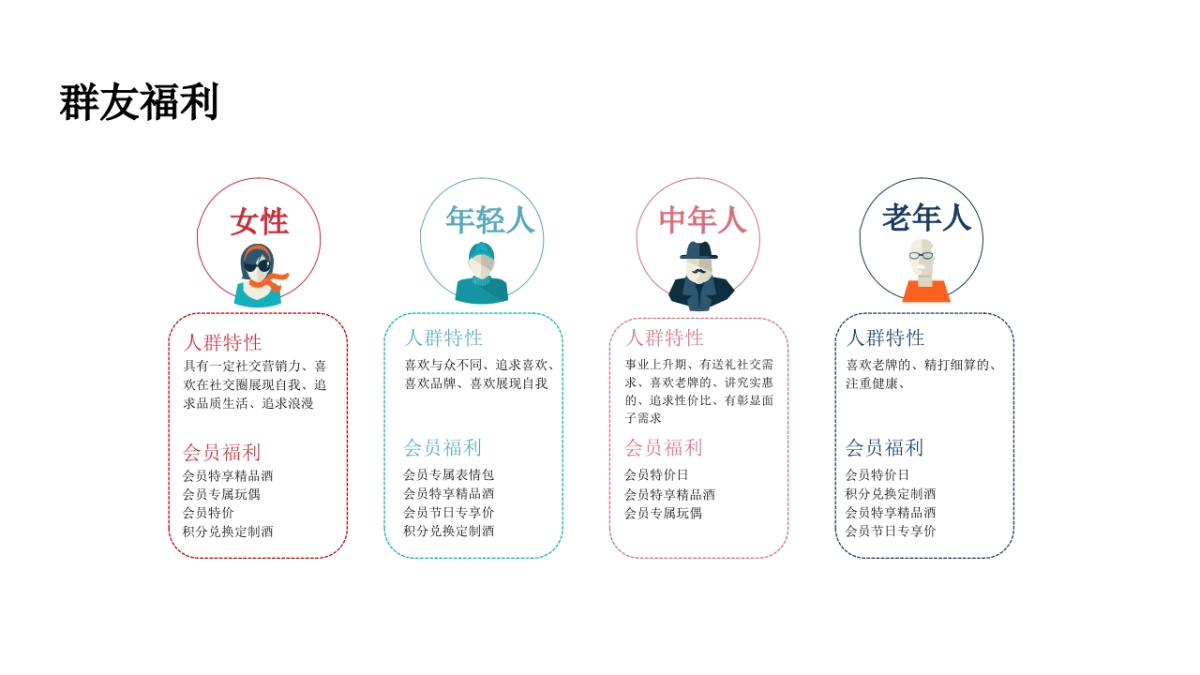 泸州老窖酒客岛会员社群营销方案_第5页