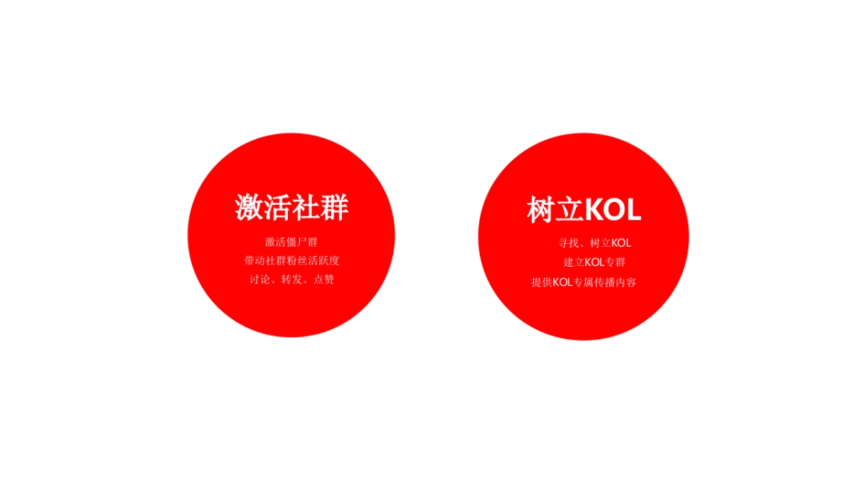 泸州老窖酒客岛会员社群营销方案_第7页