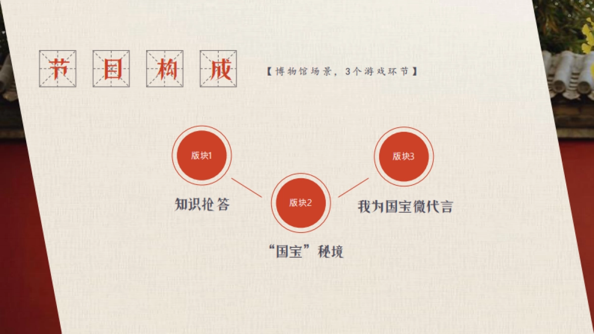 2019《跟着国宝去旅行》节目创意方案_第9页
