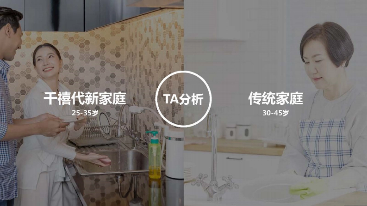 2022奥妙线上+线下渠道全年规划创意方案_第4页