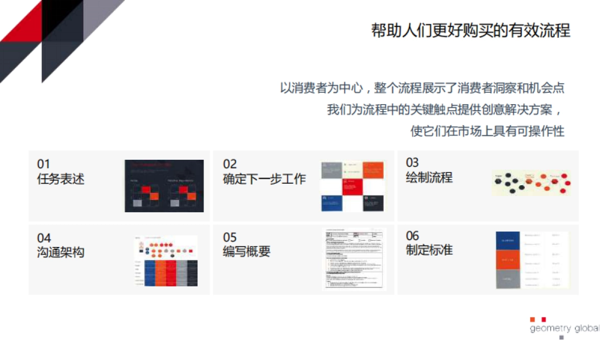 【Geometry劲迈经纬】青岛啤酒线下推广方案_第10页